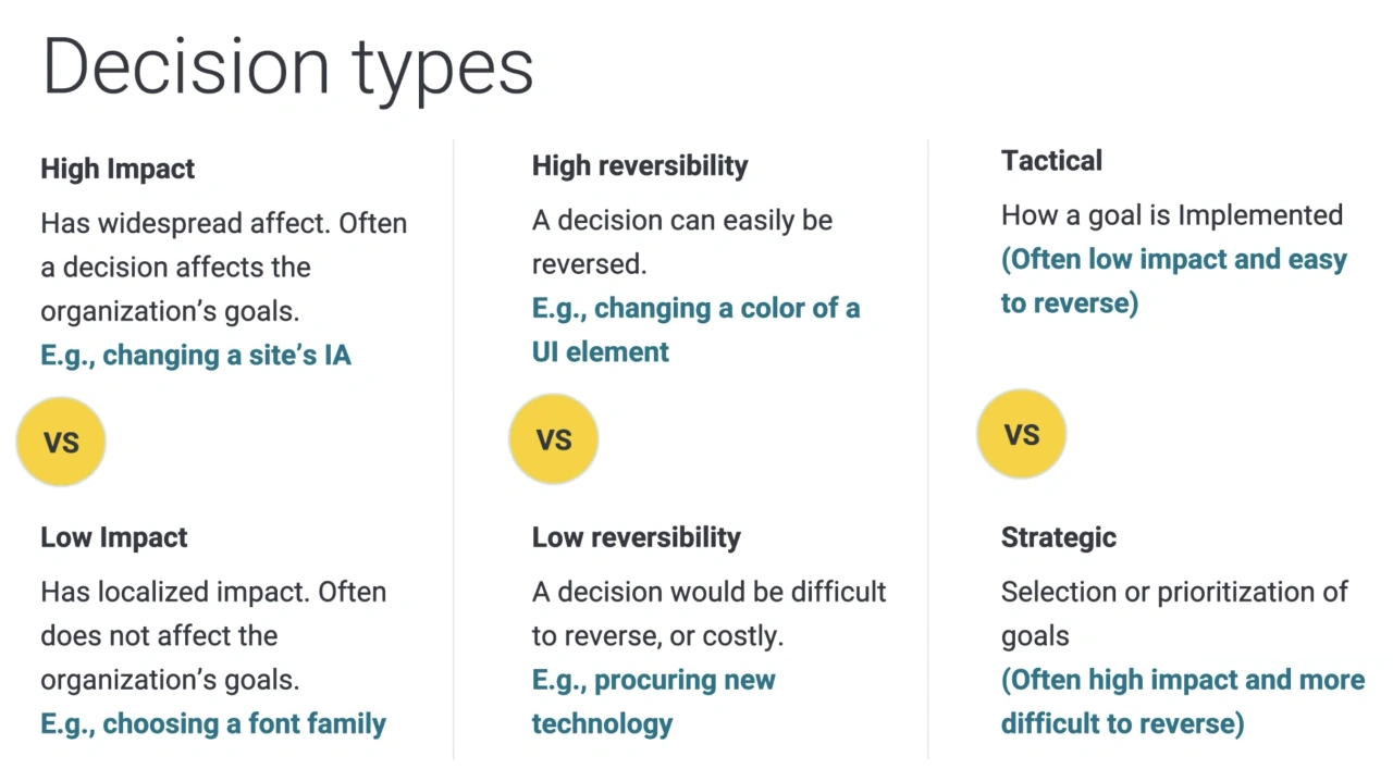 3 - Decision Types