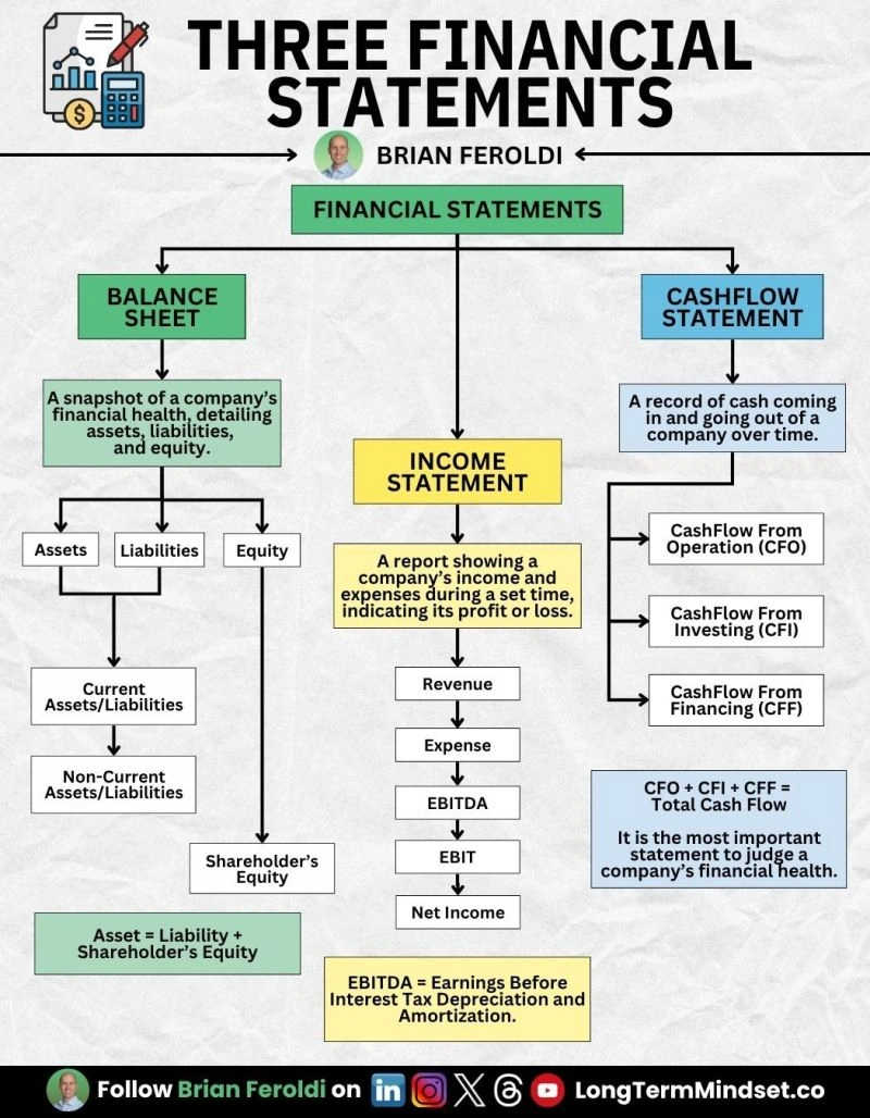 financial statements