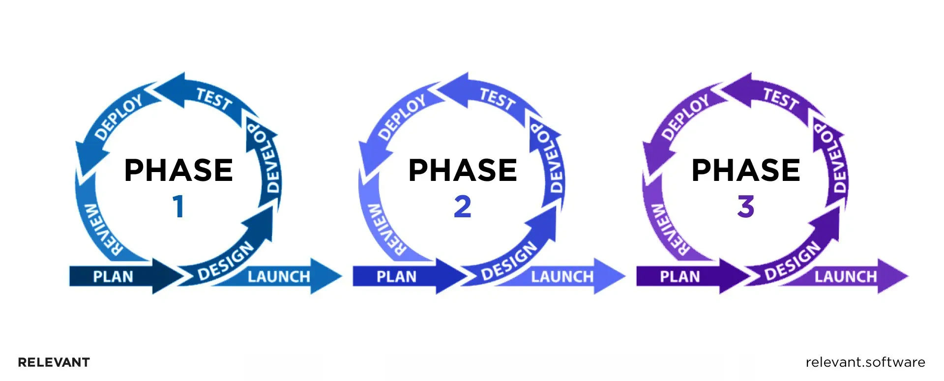 Agile Lifecycle
