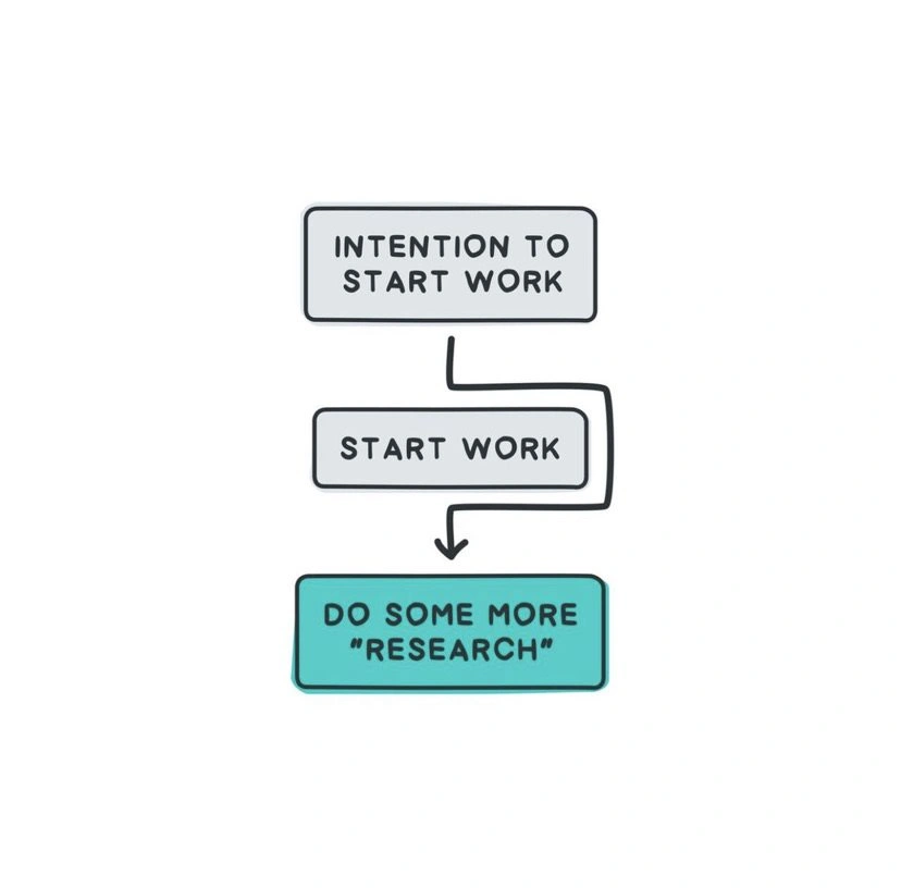 Analysis Paralysis Meme