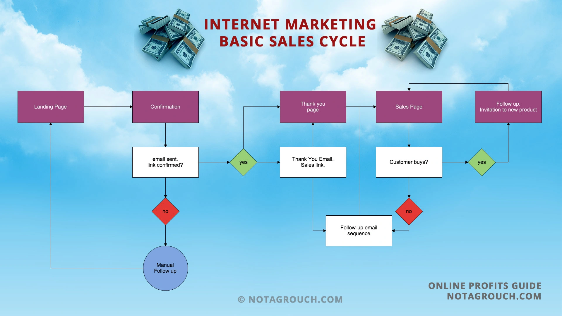 email sales cycle