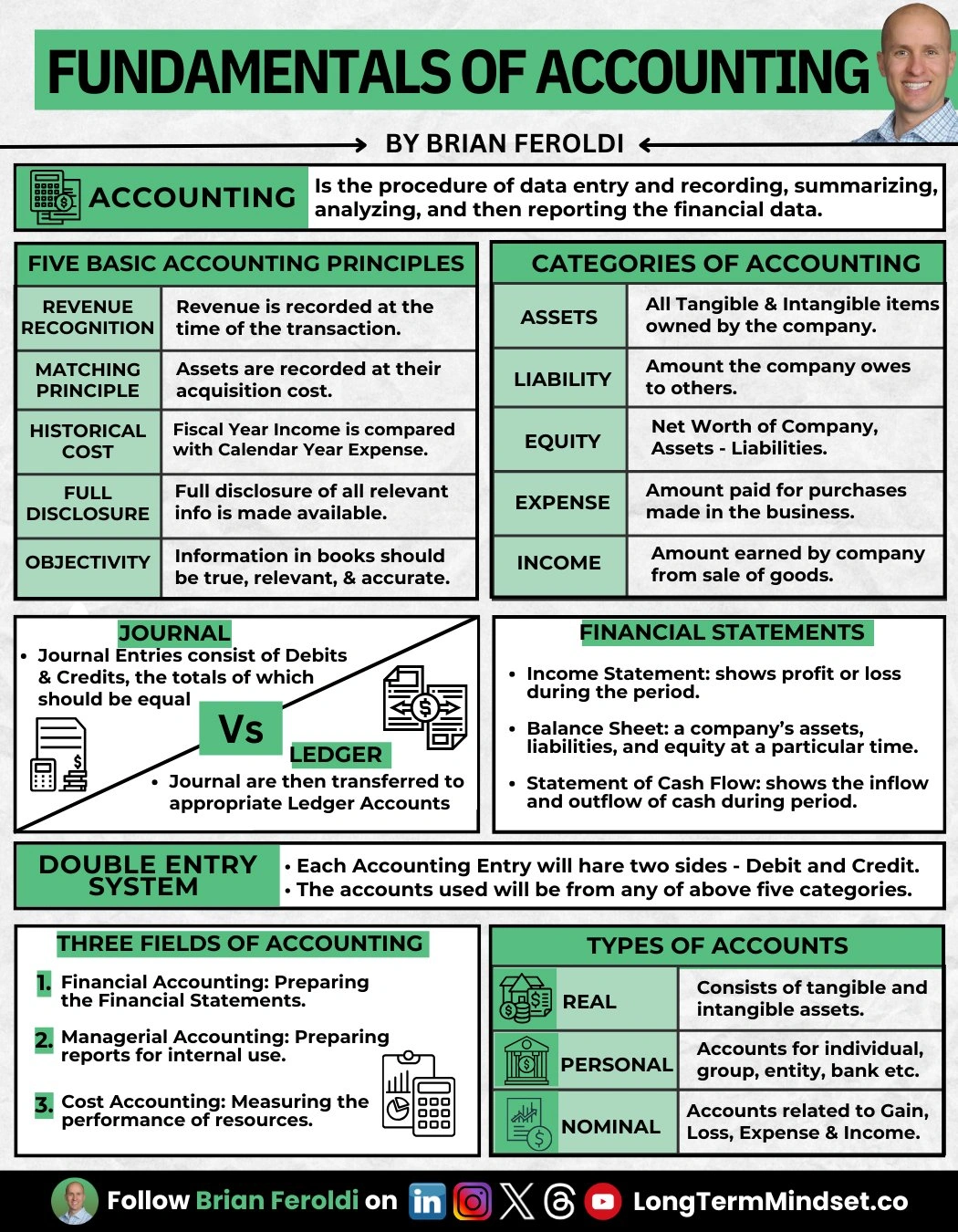 Basics of Accounting