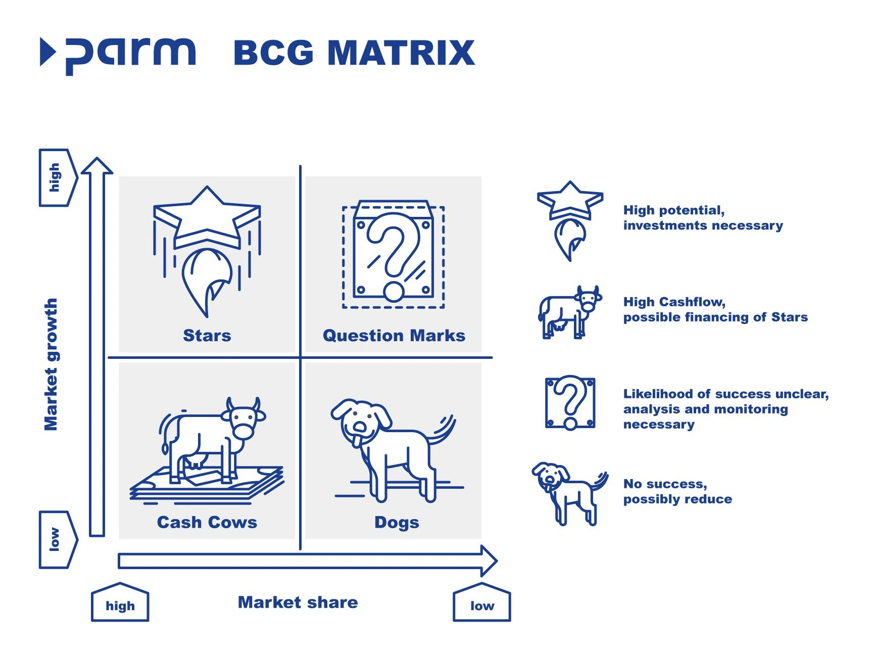 BCG Matrix