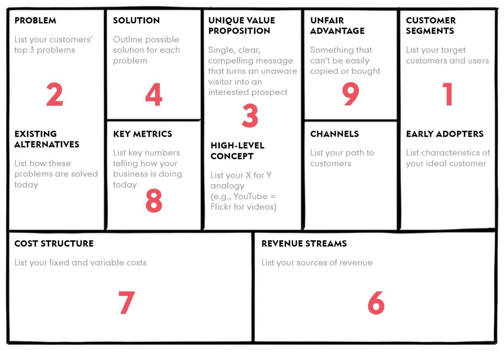 Lean Canvas Business Model