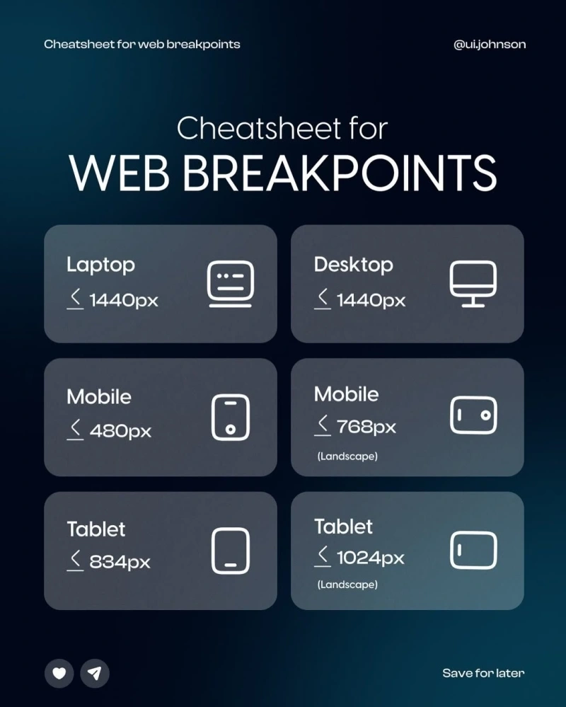 breakpoints
