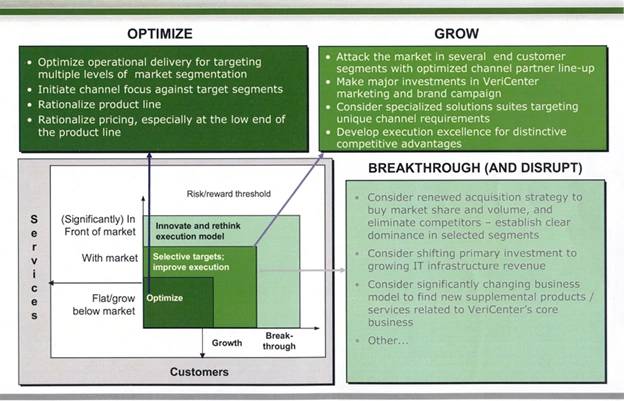 identify market needs