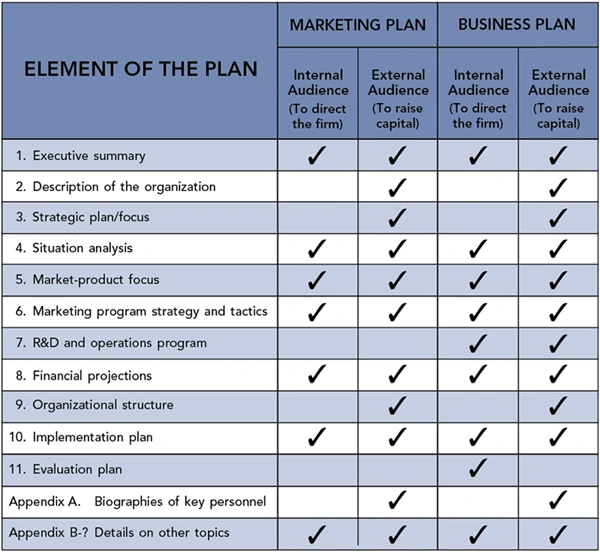 Business Plan Overview