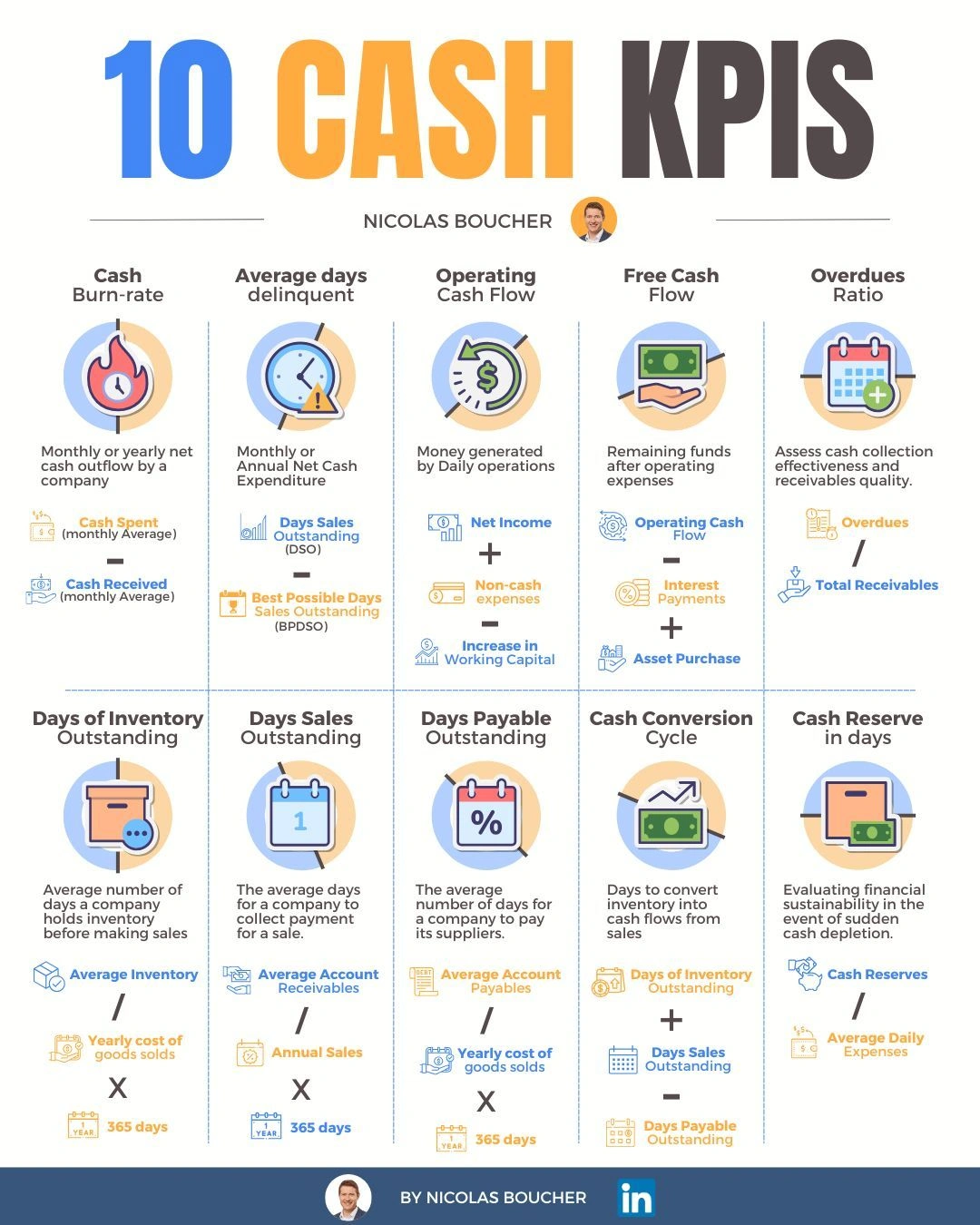 Cash KPIs