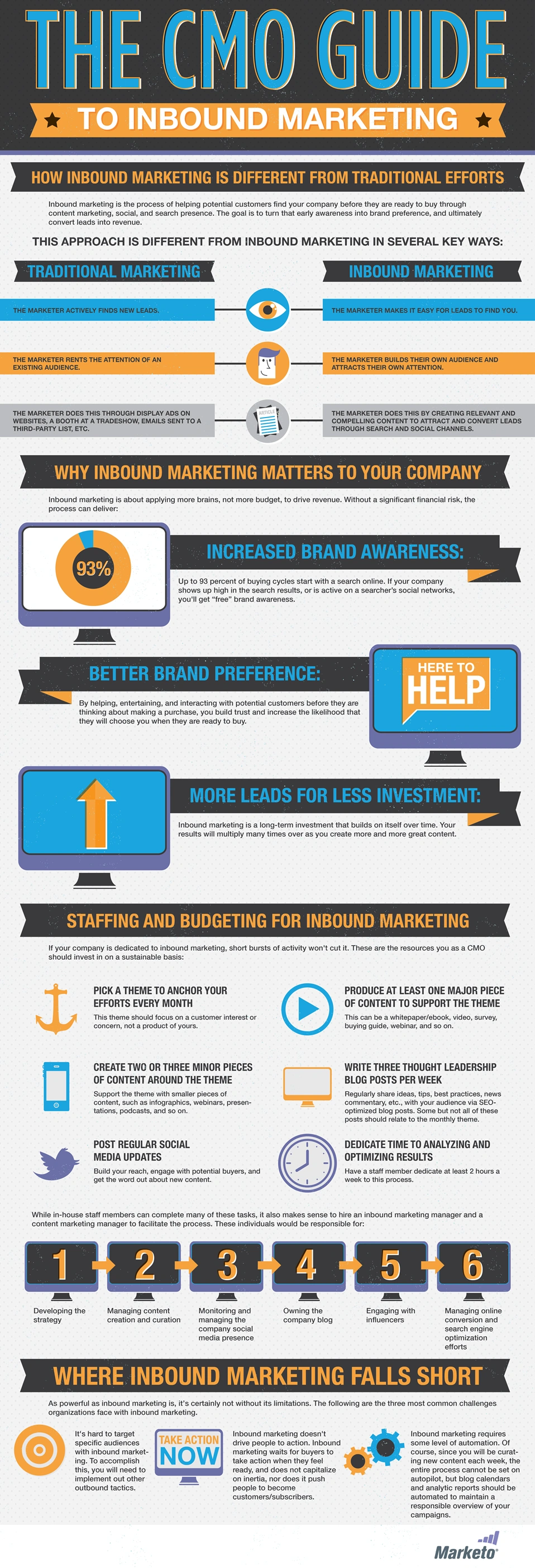 CMO Guide to Inbound Marketing