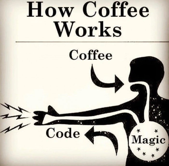 Coffee > Code