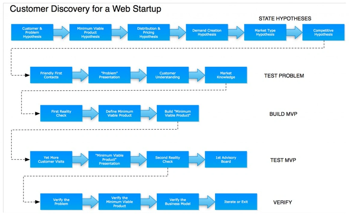 Discovery Workshop Img