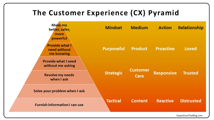CX Pyramid