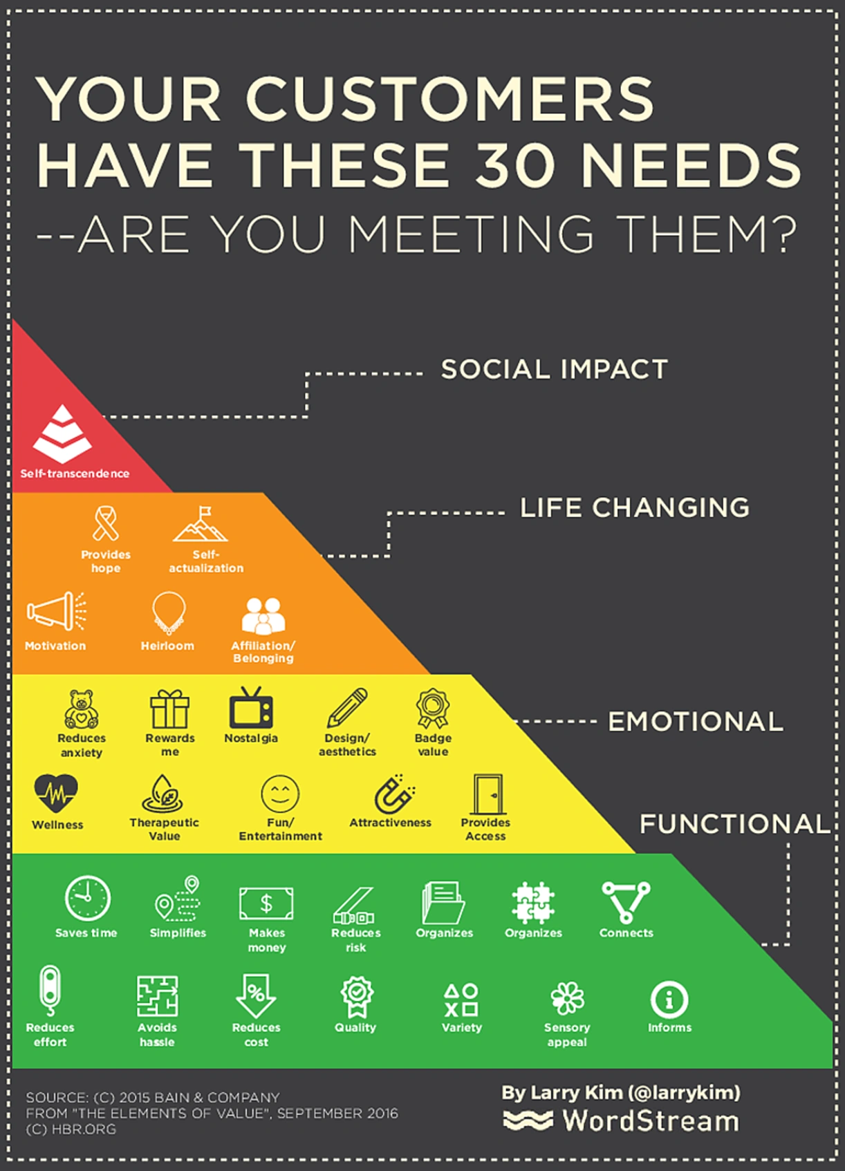 30 Customer Needs Img