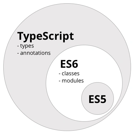 ES6