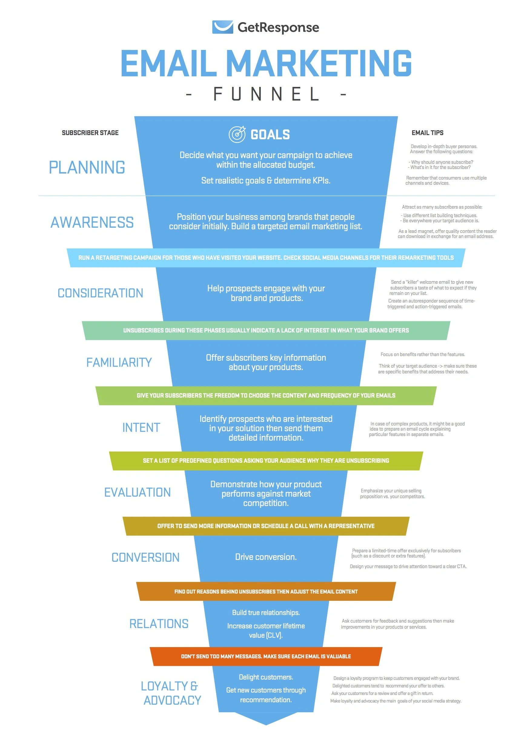 mktg funnel