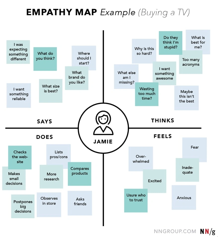 Empathy Map Img