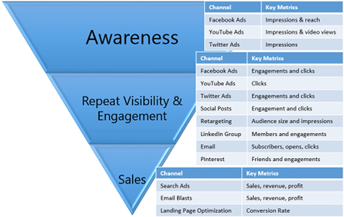 Sales Funnel Img