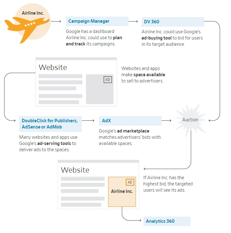 google ad campaign on youtube 1