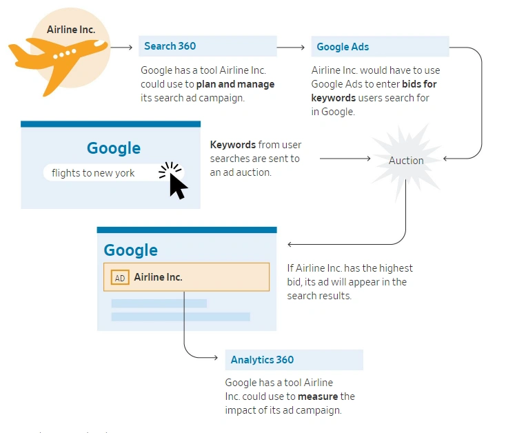 google ad campaign on youtube 2