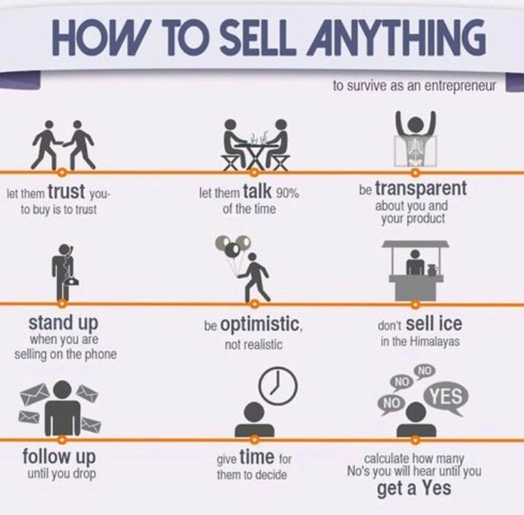 How To Sell