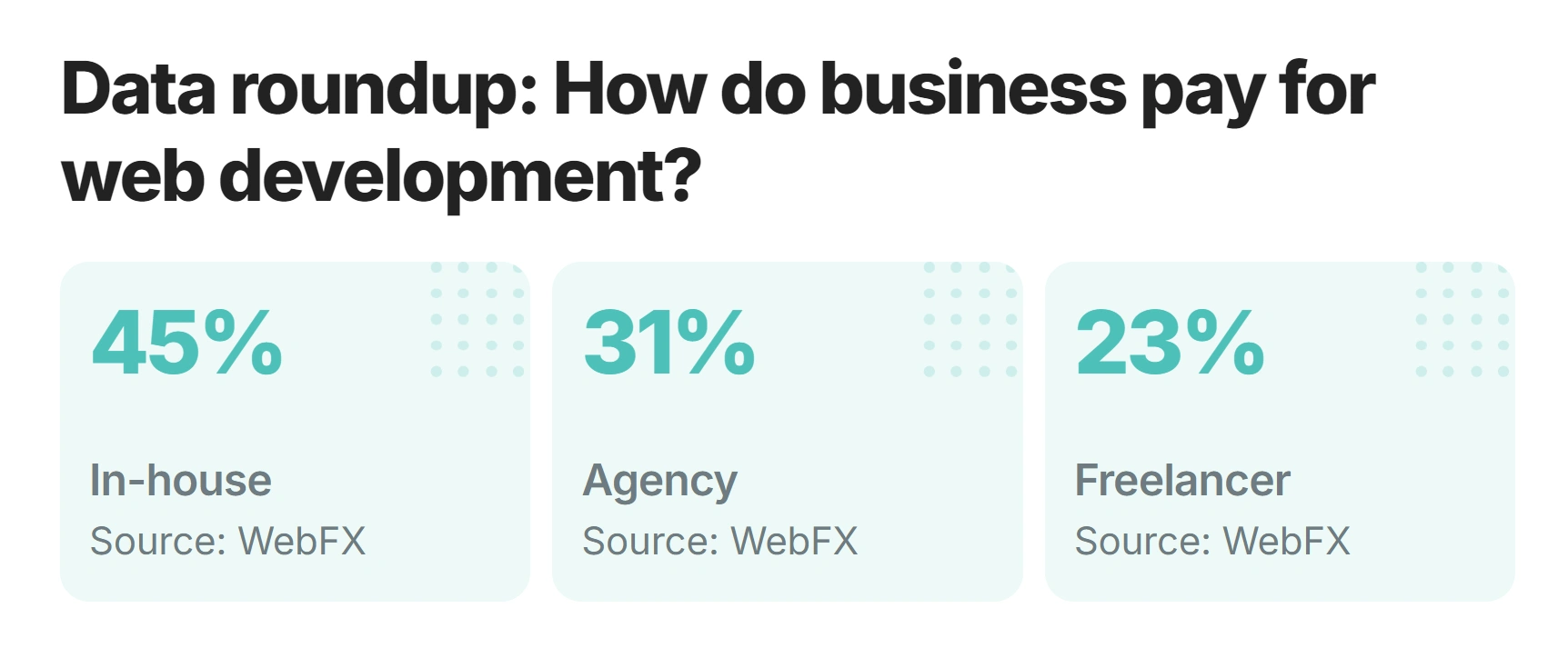 in-house vs external