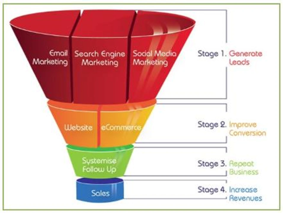Sales Funnel Img