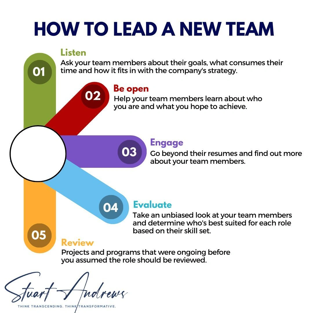 How to lead a new team