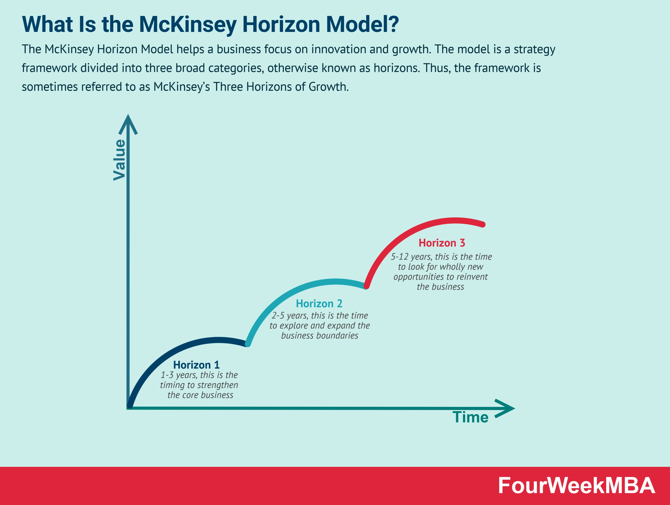 mckinsey model