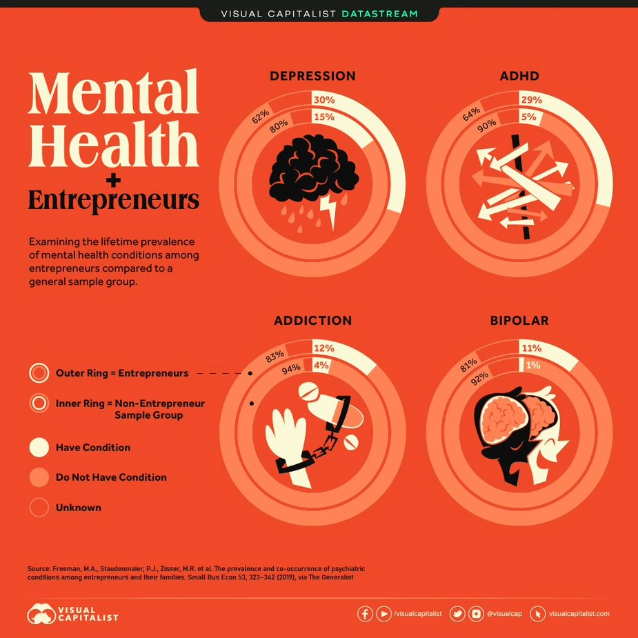 Mental Health in Entrepreneurs