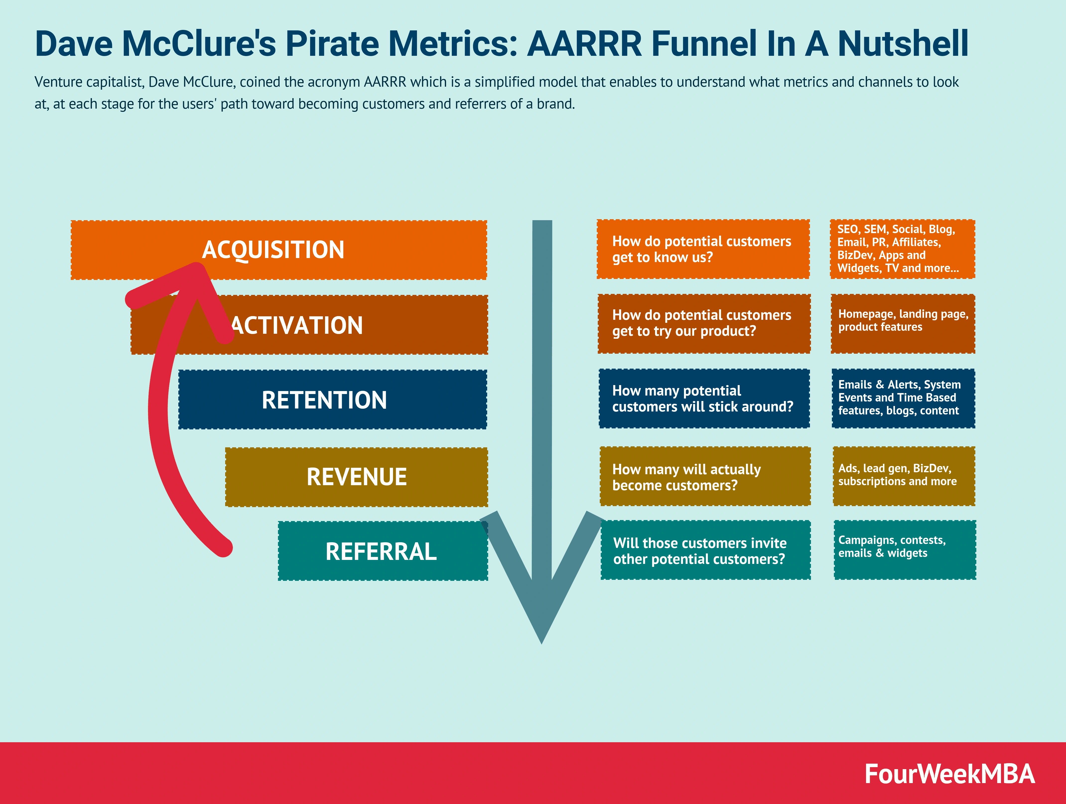 pirate metrics