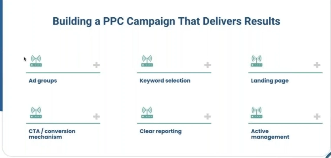 PPC Campaign