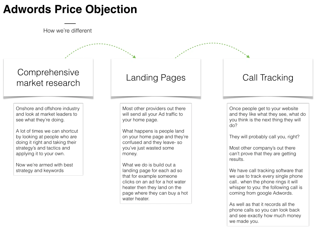 adwords price objection