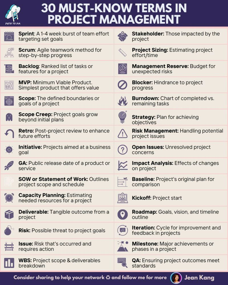Project Management Top 30 Terms