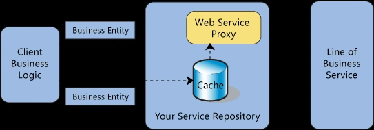 Repository Pattern 1