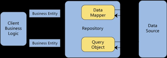 Repository Pattern 2