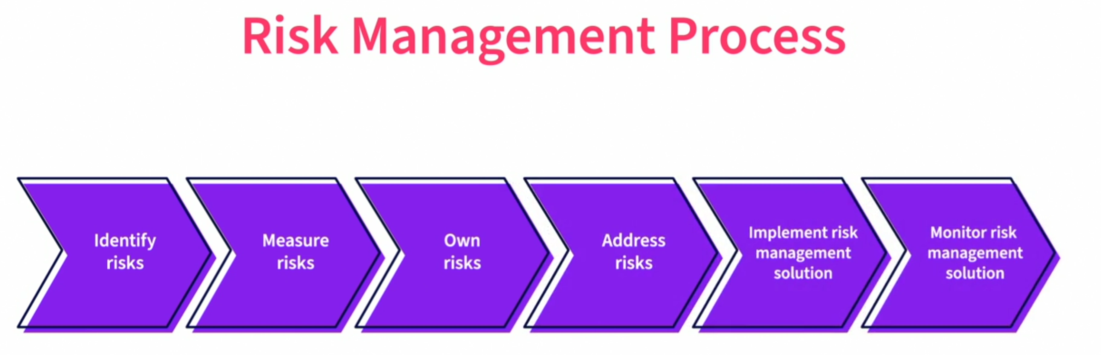 Risk Mgmt