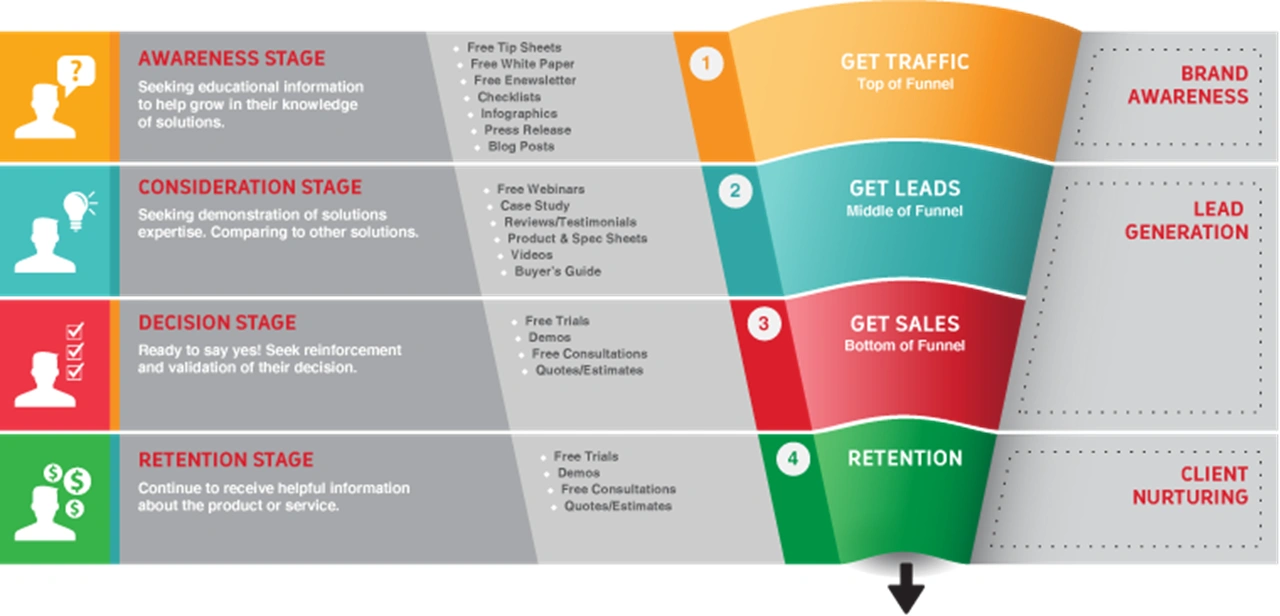 Sales Funnel Img