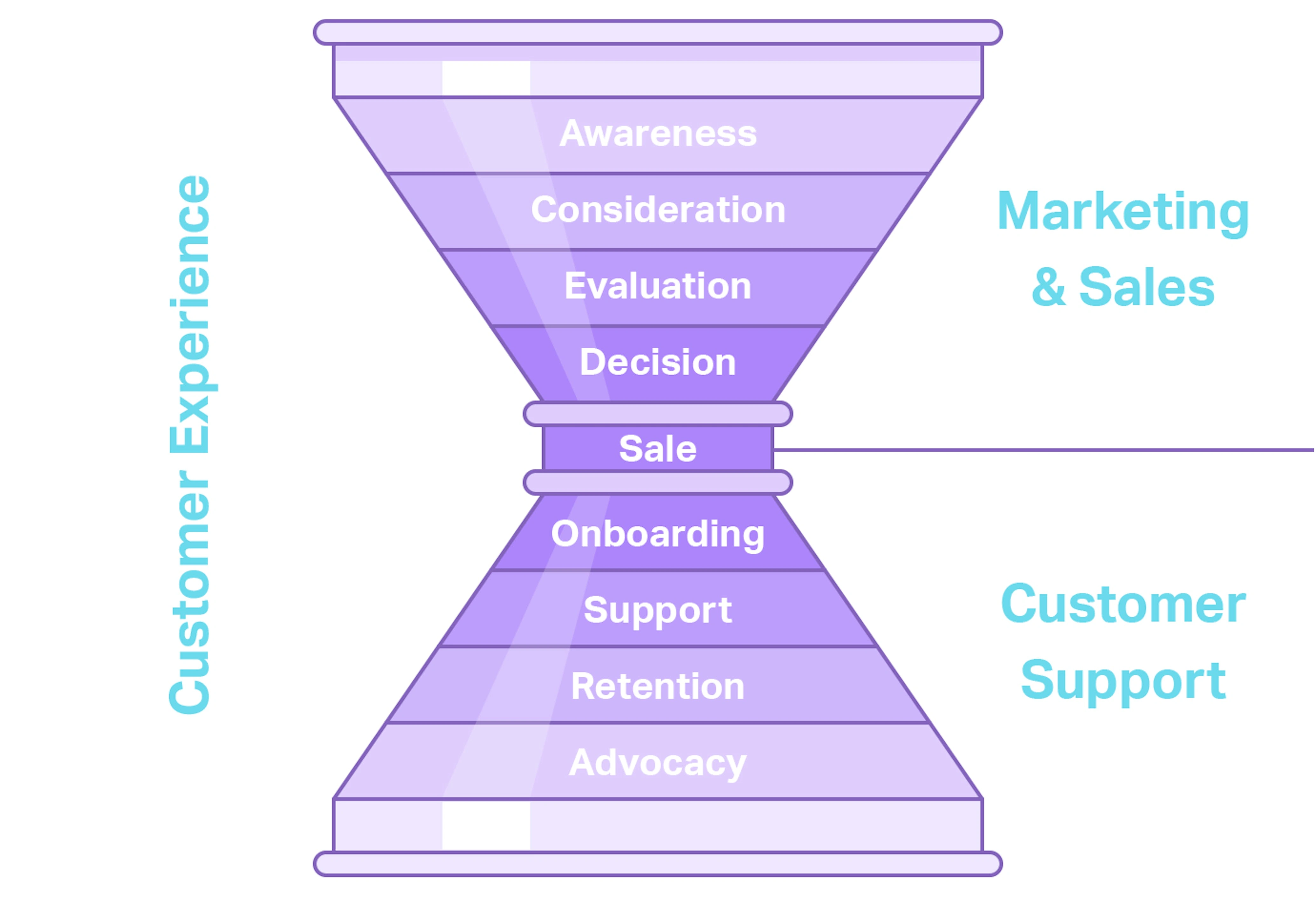 Customer Service Continuum