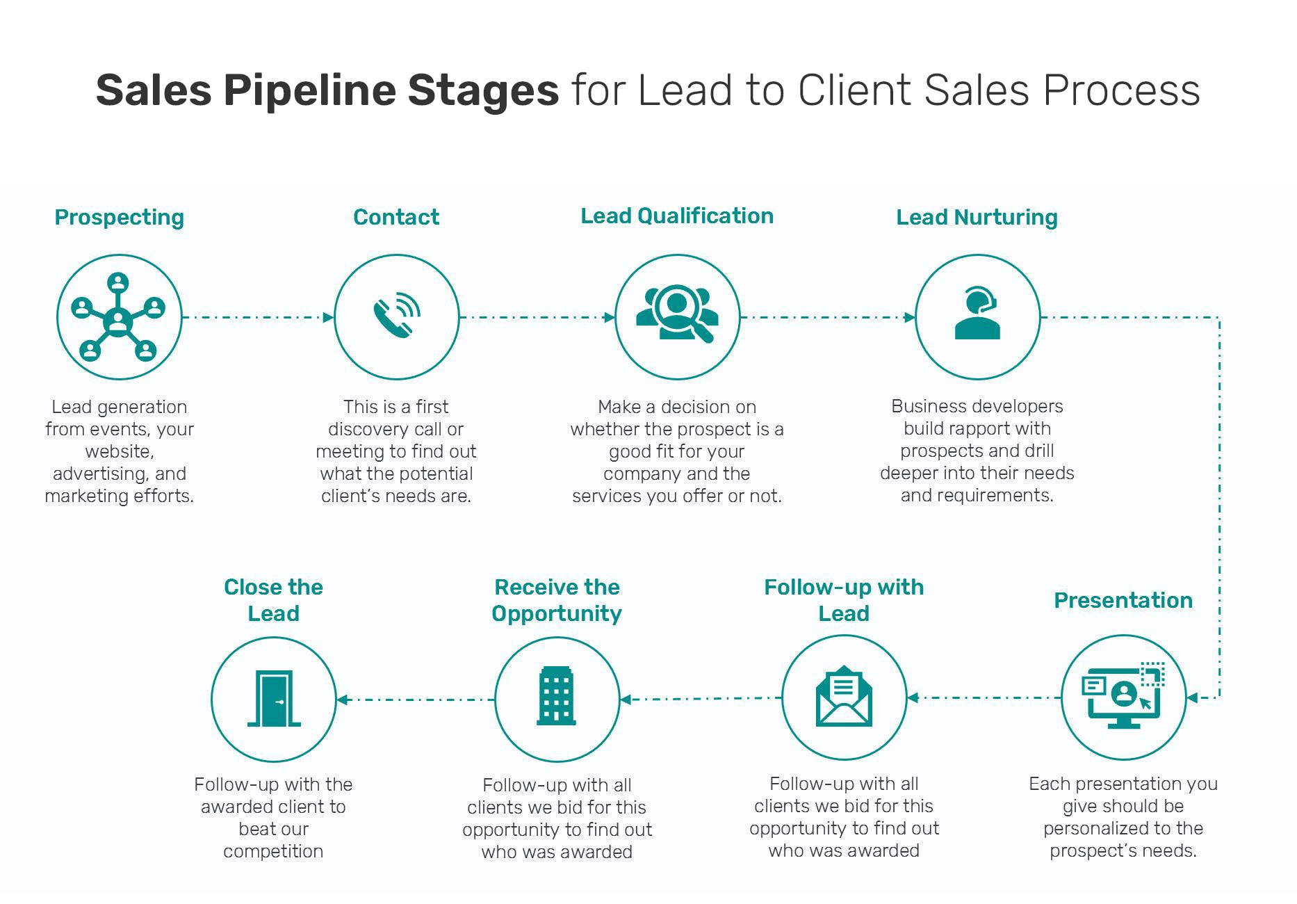 sales pipeline