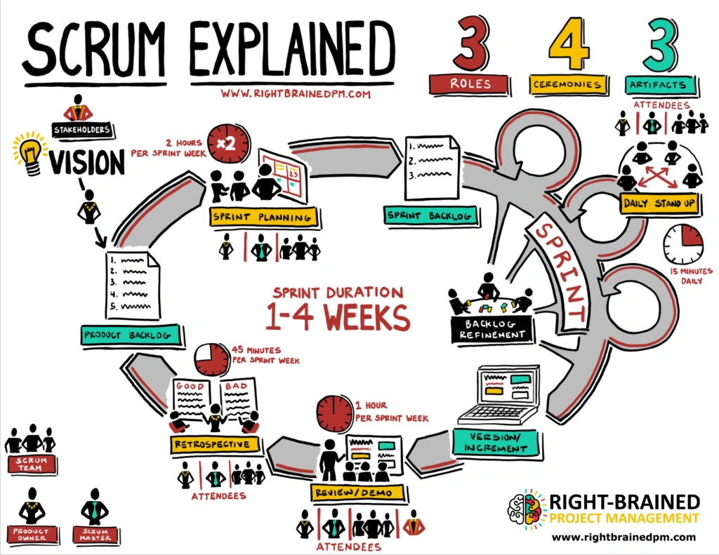 scrum explained