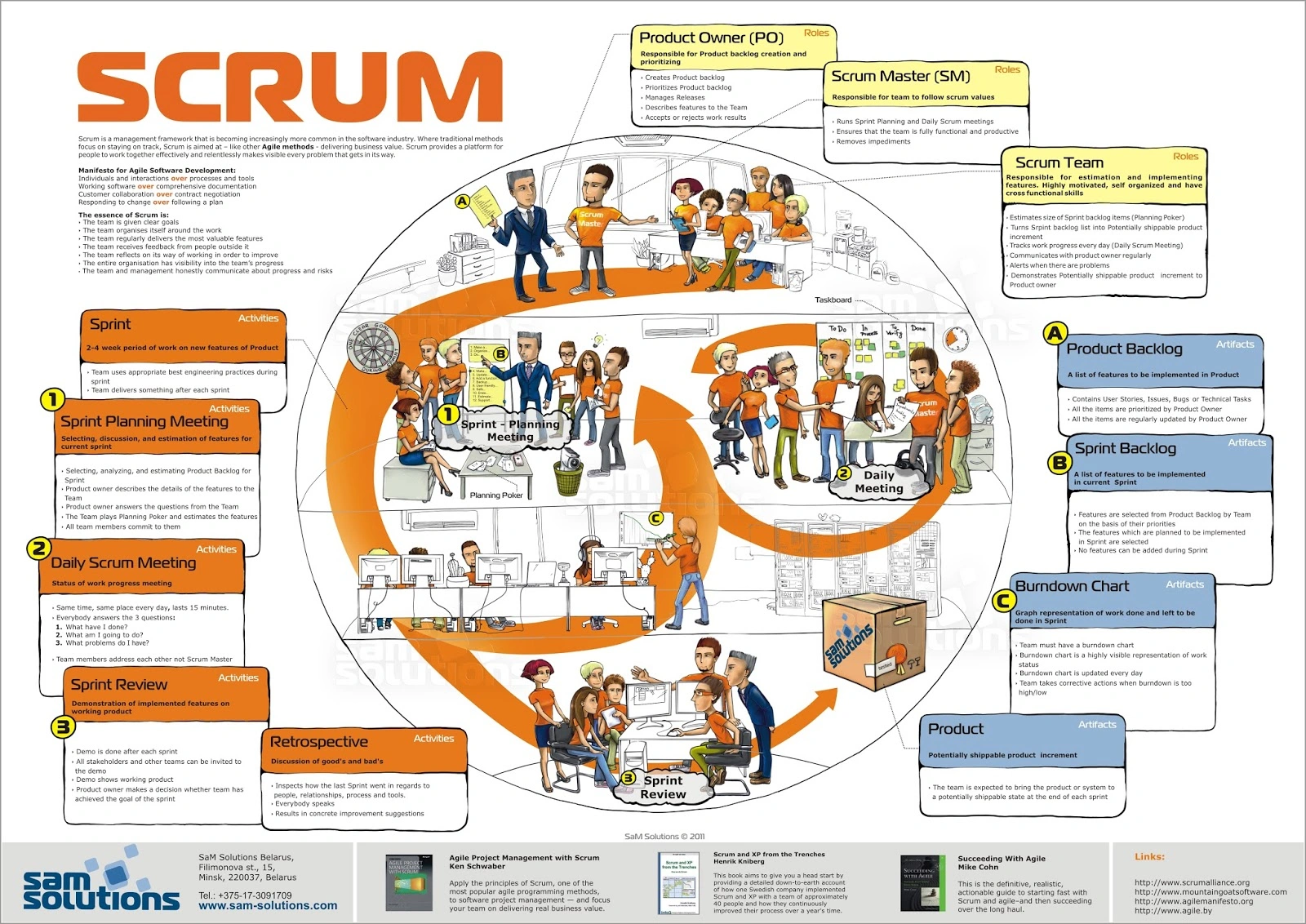 scrum management framework