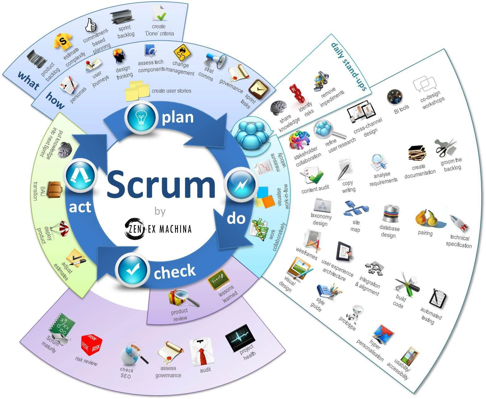 scrum overview