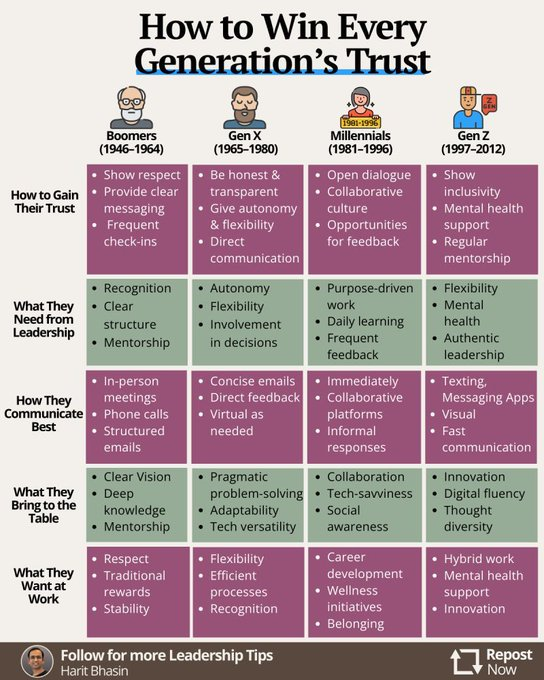 Marketing Segmentation By Age