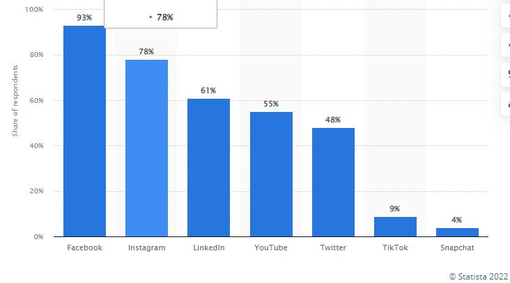 average by industry