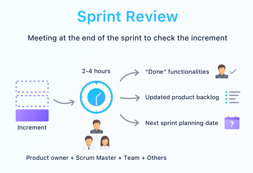 Sprint Review