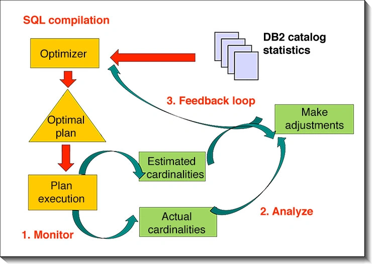 Optimize Queries SQL Img