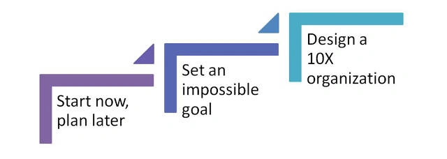 The Unicorn process img