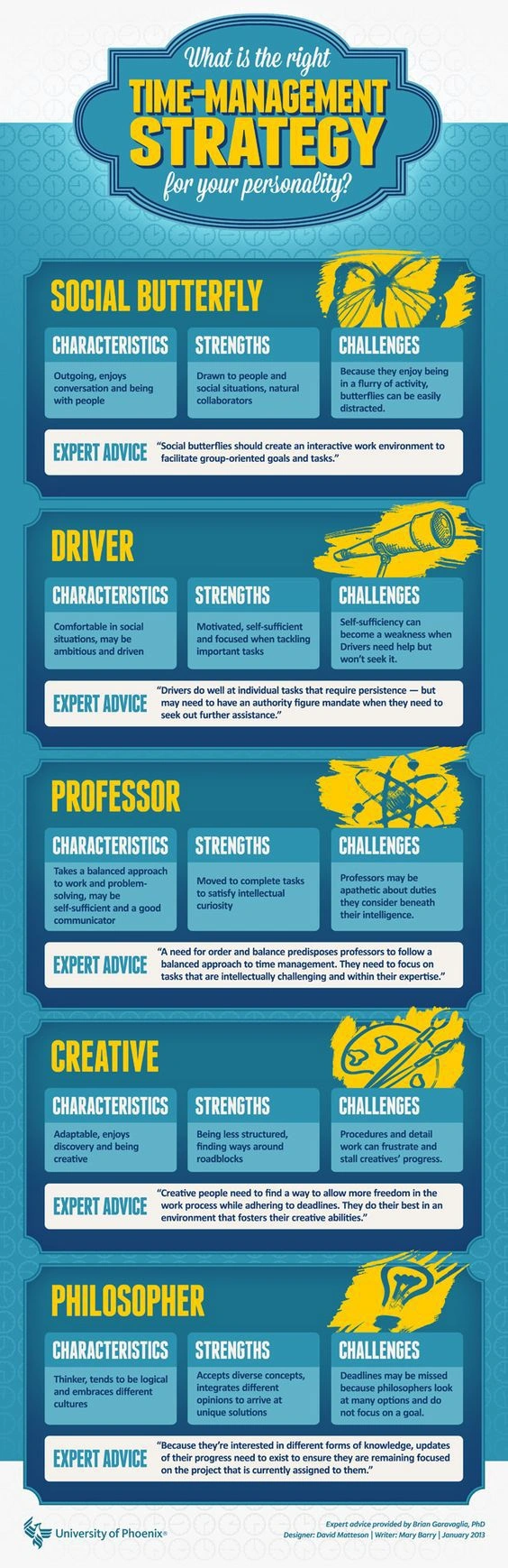 strategy for each personality