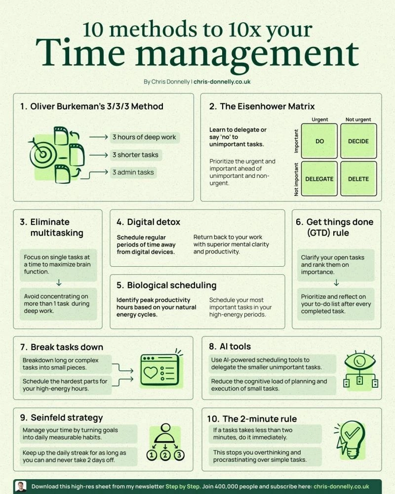 Time Mgmt Methods