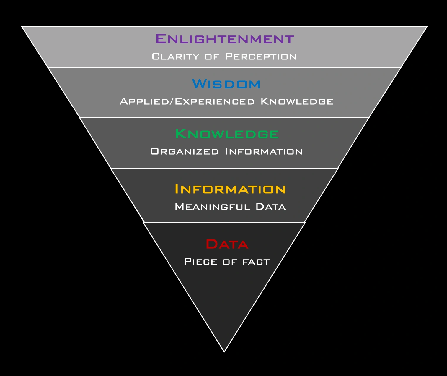 types of information